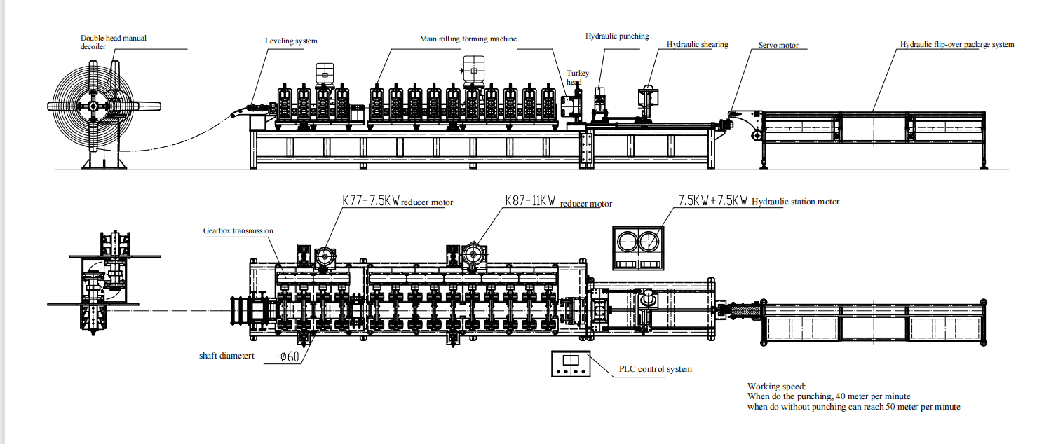 working flow of metal profile stud rolling forming machine